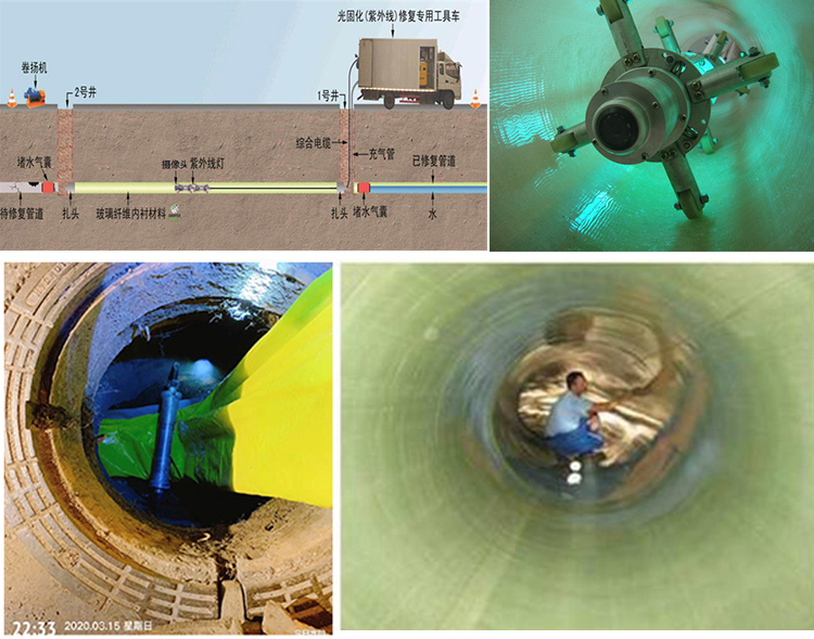 仁怀UV-CIPP内衬修复