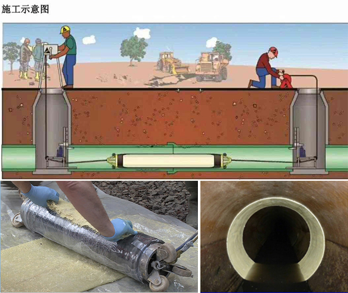 仁怀管道局部点状修复